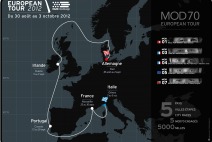 Cartographie - MOD70 European Tour